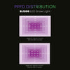 Full Spectrum 1200W Dimmable LED Grow Light
