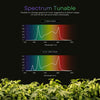 Full Spectrum 1200W Dimmable LED Grow Light